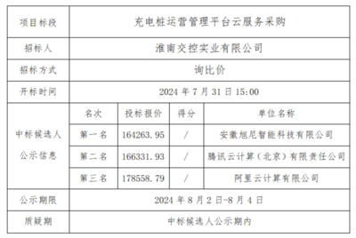 華為云經銷商在實業運營與建設領域擊敗騰訊云、阿里云