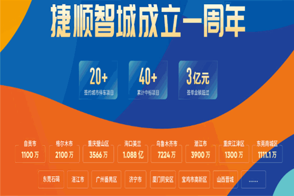捷順停車場 實(shí)業(yè)運(yùn)營與建設(shè)雙輪驅(qū)動(dòng)，構(gòu)筑智慧停車新生態(tài)