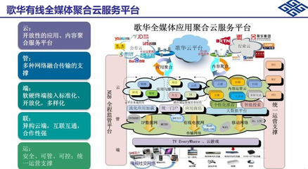歌華有線 立足首都，在實(shí)業(yè)運(yùn)營與建設(shè)中探索智慧家庭新路徑