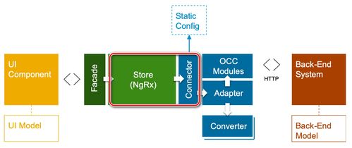 SAP產(chǎn)品UI消息顯示機(jī)制及其在網(wǎng)絡(luò)與信息安全軟件開(kāi)發(fā)中的應(yīng)用