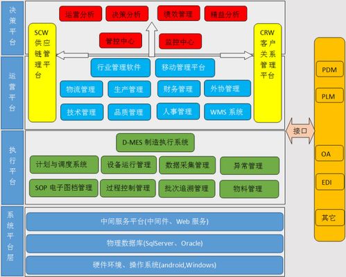 智慧工廠管理系統(tǒng) 信息系統(tǒng)集成服務(wù)驅(qū)動(dòng)智能化全面升級(jí)